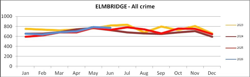 AllCrime