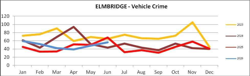 VehicleCrime